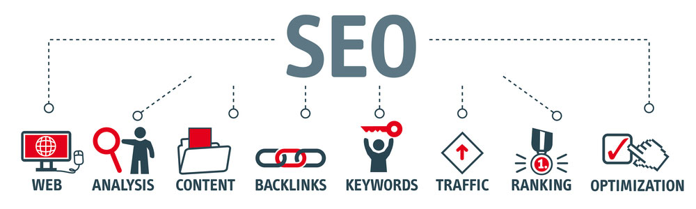 Best SEO Agency in Chennai